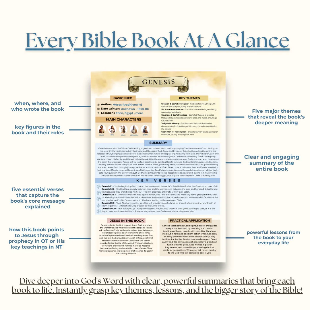 The Entire Bible Made Simple Book - Image 5